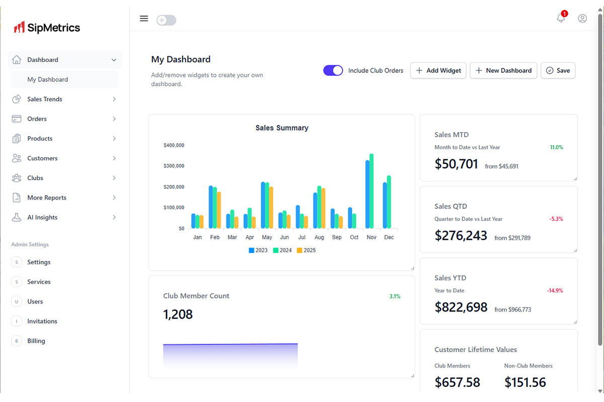 SipMetrics dashboard